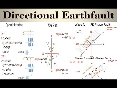 Directional Earthfault Operating Region | Working of Directional Earth fault