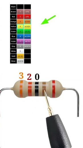 3.2k ohm resistor color code // #shortvideo
