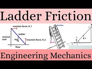 Ladder Friction #friction #Ladderfriction #engineeringmechanics