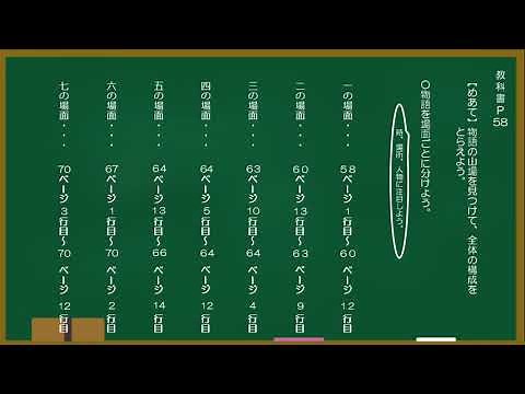 小５国語東京書籍世界でいちばんやかましい音②
