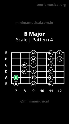 Learn the B Major Scale on Guitar: Pattern 4 Tutorial
