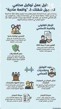 دليل عمل توكيل لمحامي لتسجيل شقتك واقعة مادية | انفوجراف