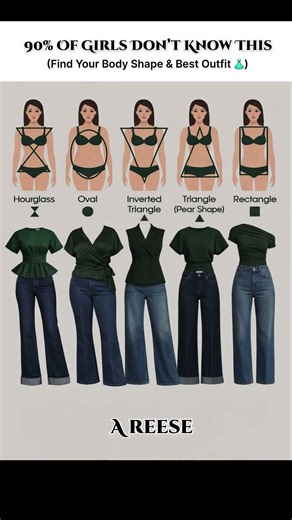 Find Your Body Shape & Best Outfit 👗 #BodyShape#BodyType#FashionTips#OutfitIdeas