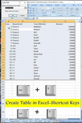 Create Table in Excel shortcut keys