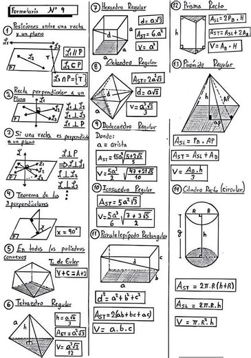 Mensuration formulae sheet | Mathematics Hub