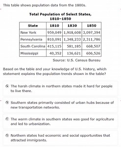This table shows population data from the 1800 s.Total Popula... | Filo
