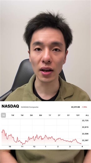How to triple market returns with the same money?