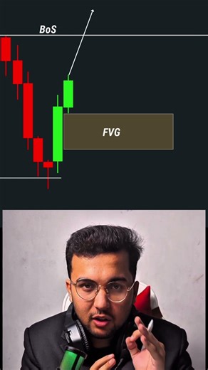 How To Trade Valid Order Block? | Price Action HINDI
