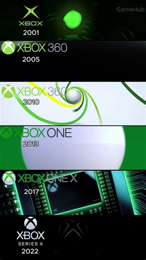 XBOX Startup Screens Evolution 2001-2020 #game #ps4 #gaming #xbox