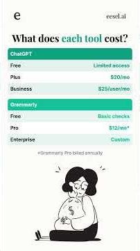 ChatGPT vs Grammarly: Stop Using the Wrong Tool for Writing #Shorts