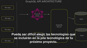 GraphQL vs REST: Todo lo que Necesitas Saber