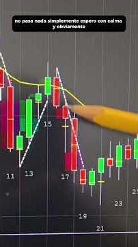 First trade of 2026 in futures 🤑 with explanation #trading