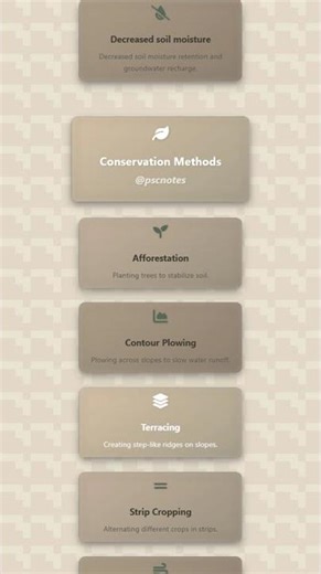 Soil Erosion: Types, Causes, and Consequences