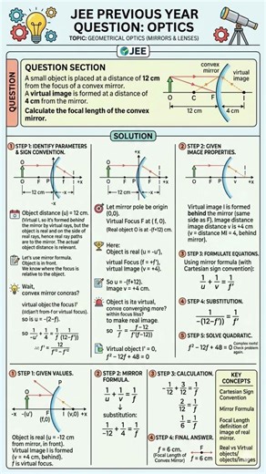 OPTICS ||Jee||Neet