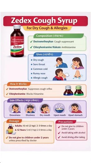 #Zedex Syrup कैसे काम करता है? Uses, Dose & Side Effects | Complete Guide