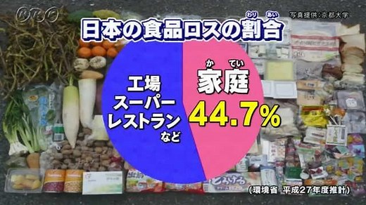 まだ食べられるのに捨てられてしまう「食品ロス」 | NHK for School