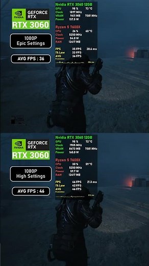 RTX 3060 12GB Cronos The New Dawn
