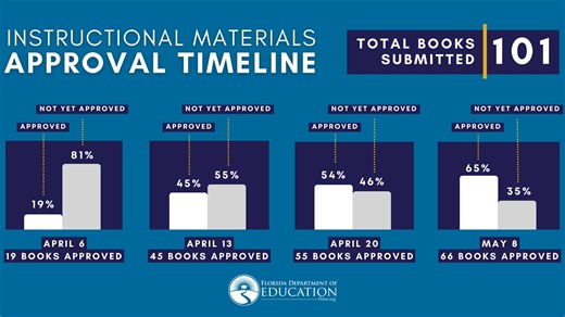 2 Holocaust textbooks rejected by Florida Department of Education