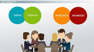 Evaluating Business Strategy: Suitability, Feasibility & Acceptability - Video | Study.com