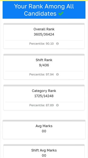 OSSSC RI My Score/OSSSC RI RANK MITRA DATA/RI ARI AMIN VAW JA