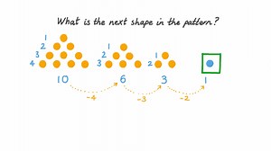 Deducing Information about Patterns Involving Shapes