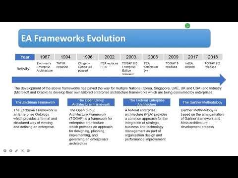 SE602 Software Re-Engineering Week 16 Part 1