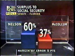 2000 Election Night Coverage (Part 2 of 38)