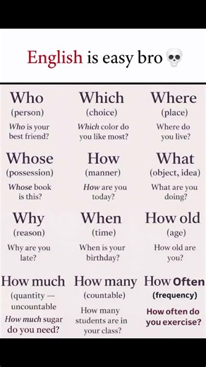 English Question Words Made Easy | Level Up Your English 1% Daily