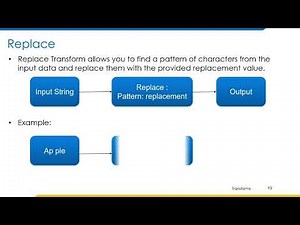 SailPoint ISC Transforms - Series 4 of 4