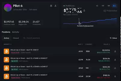 This guy built 500+ bots and made $82k in one month.He shared his full blueprint publicly including his wallet.I read every word.Here's what actually matters:Most bot builders fail for the same reason.The strategy works.The conditions don't.That's the whole problem.Here are the lessons that made the difference for him:• Regime filtering is everythingWeekday vs weekend behavior on Polymarket is completely different.Same bot and same logic.One side prints, other side bleeds.Run mean reversion on w