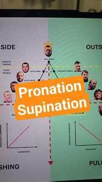 pronation vs supination