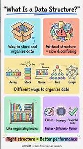 What Is a Data Structure? | Computer Science Explained Visually