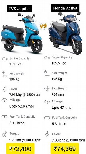 TVS Jupiter VS Honda Activa bike comparison #hondaactiva #tvsjupiter #bikecomparison #bike