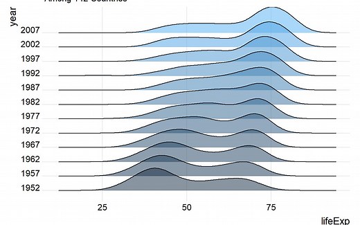 任焱：R 动态交互可视化进阶与 shiny 入门 | 统计之都云讲堂第 11 讲
