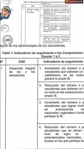 Compromisos de gestión escolar 2025!!!!