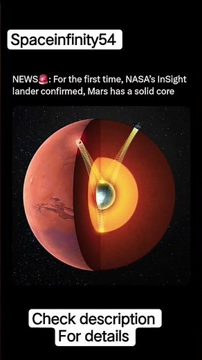 Mars core #shorts