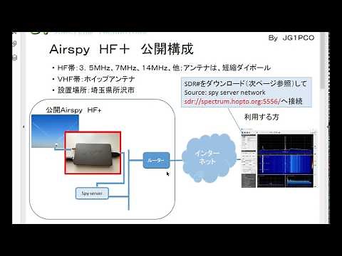 無線機なしでアマチュア無線：７ＭＨｚ視聴できます。ＳＤＲをパソコンにインストールするだけ。