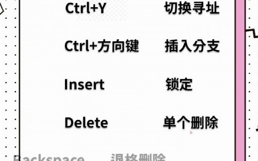 侯老师：200smart的快捷键给你们总结好了！