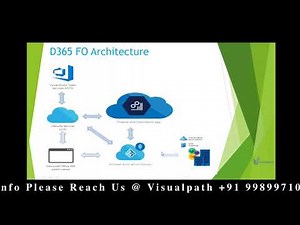 AX Technical D365 Finance & Operations Online Training Demo By Visualpath