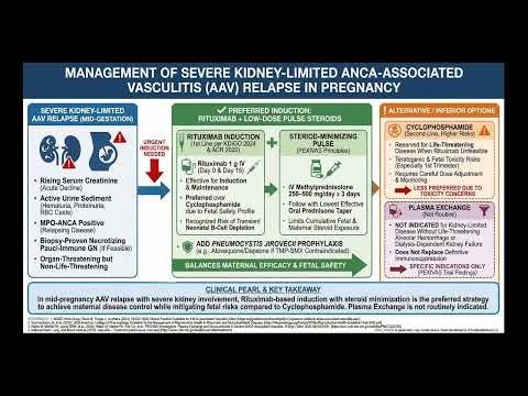 Acute Kidney Injury Management, Pauci-Immune Glomerulonephritis (GN), Glomerulonephritis: Causes, Di