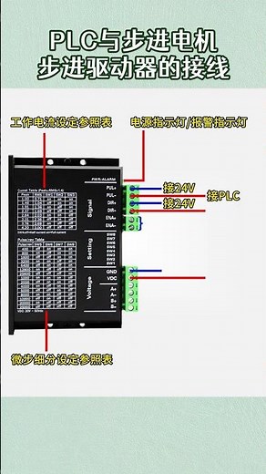 Wiring Between PLC and Stepper Motor Driver! ⚙️ #shorts