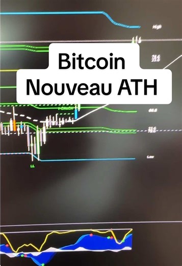 Bitcoin Prédiction de Prix : Vers un ATH Historique Bientôt