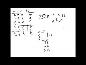 Digital Logic | Multiplexer Synthesis | ECE 2610
