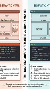 HTML Semantic and non semantic. #coding #webdevelopment✨ #htmlcssjavascript | Premi Coding
