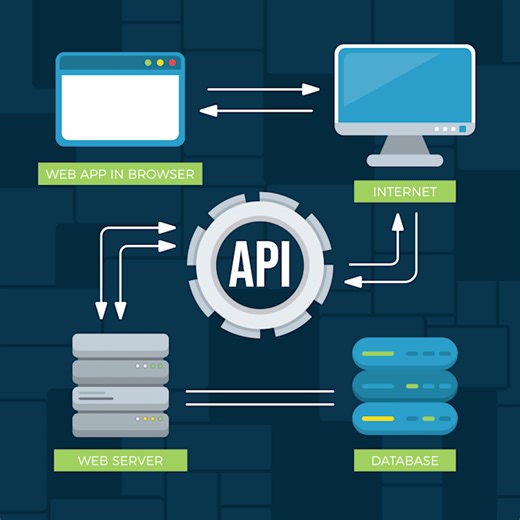 Ahmedelhwwary: I will develop secured login system using asp net core for $15 on fiverr.com