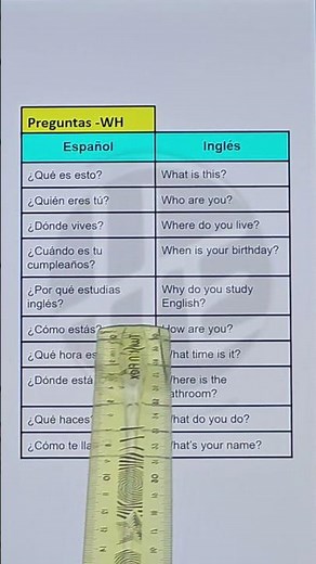 ❓ Aprende las preguntas WH en inglés | Qué, cómo, cuándo y más