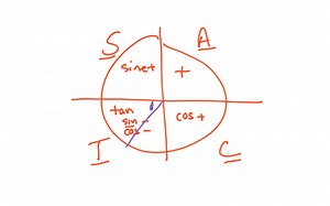 Unit Circle: Example Problem | Educreations