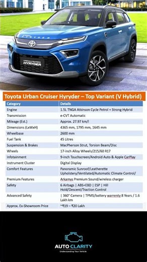 Toyota Urban Cruiser Hyryder – Top Variant (V Hybrid) #toyota #cars #hybrid #diesel
