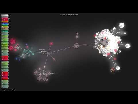 isomorphic-git/isomorphic-git - Gource visualisation