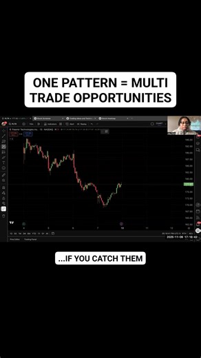 A Inverted Head & Shoulders will present MULTI setups in one. #daytradingforbeginners #optionstradingforbeginners #daytrading #optionstrading #optionstrader #technicalanalysis #stockmarket #TradeSetups | Chaymeriyia M Banks